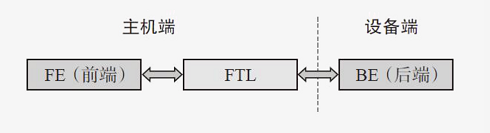 FTL简介_FT是什么意思