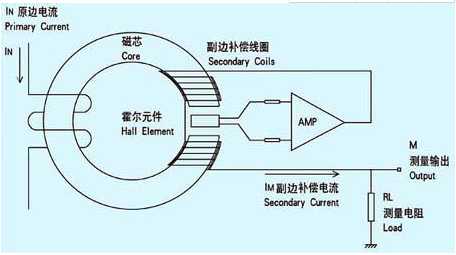 电流传感器分类及主要原理是什么_什么是电流传感器