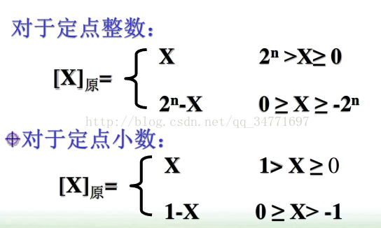 原码,反码,补码,移码_反码补码移码发展历史详解