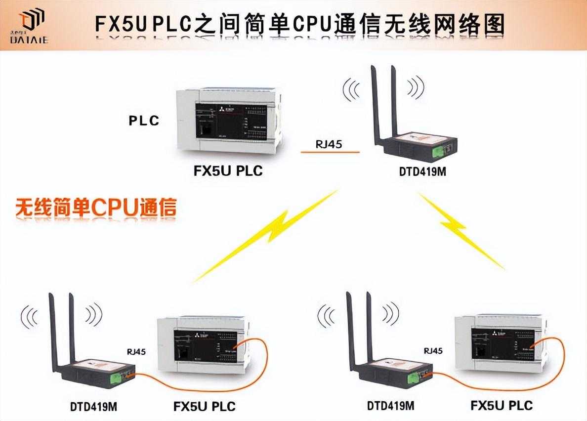 如何搭建三菱FX5u之间以太网简易连接无线通信？
