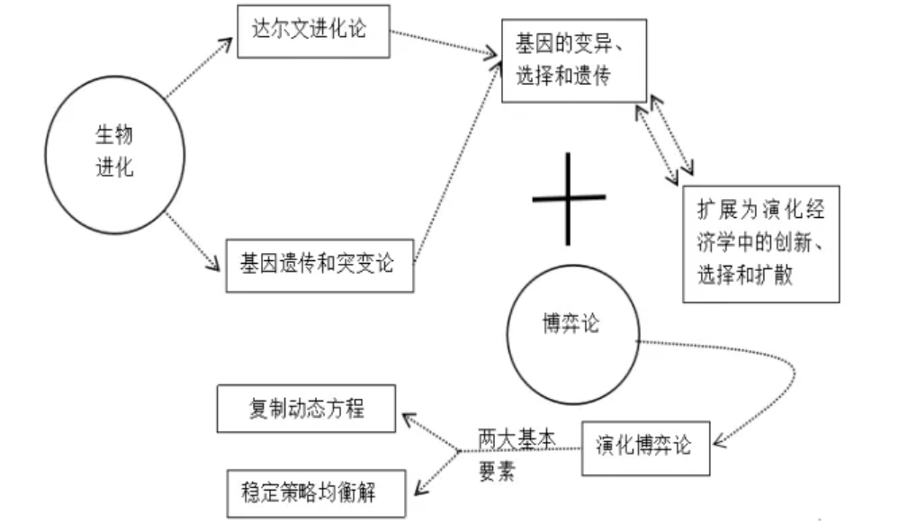 ess博弈策略是什么_什么是博弈「建议收藏」