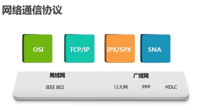 分析mac帧格式_以太网的结构是