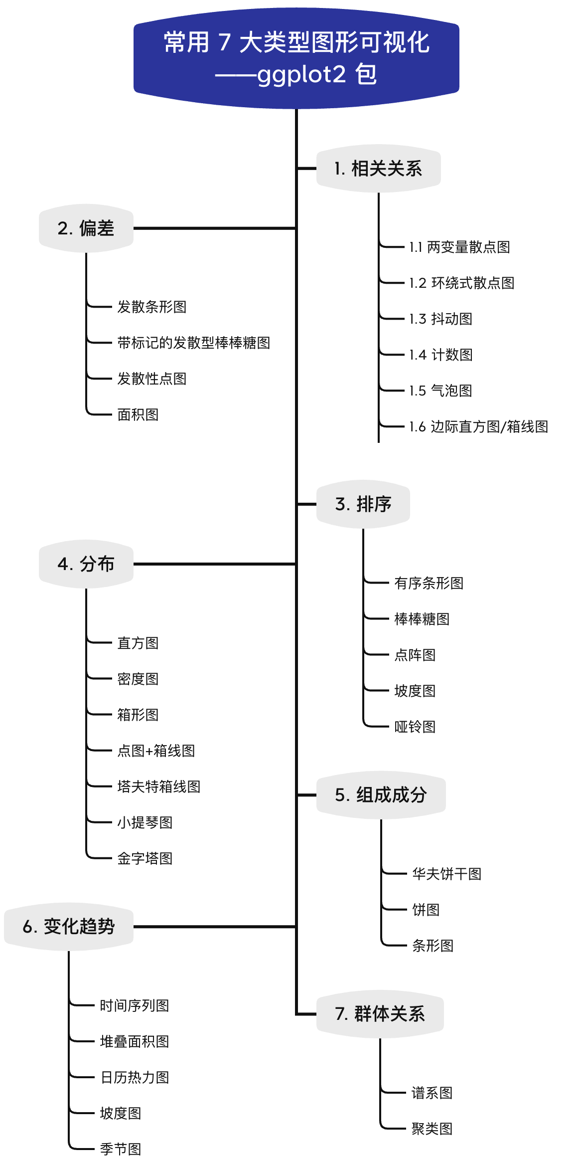 相关性可视化图_数据可视化分析图表