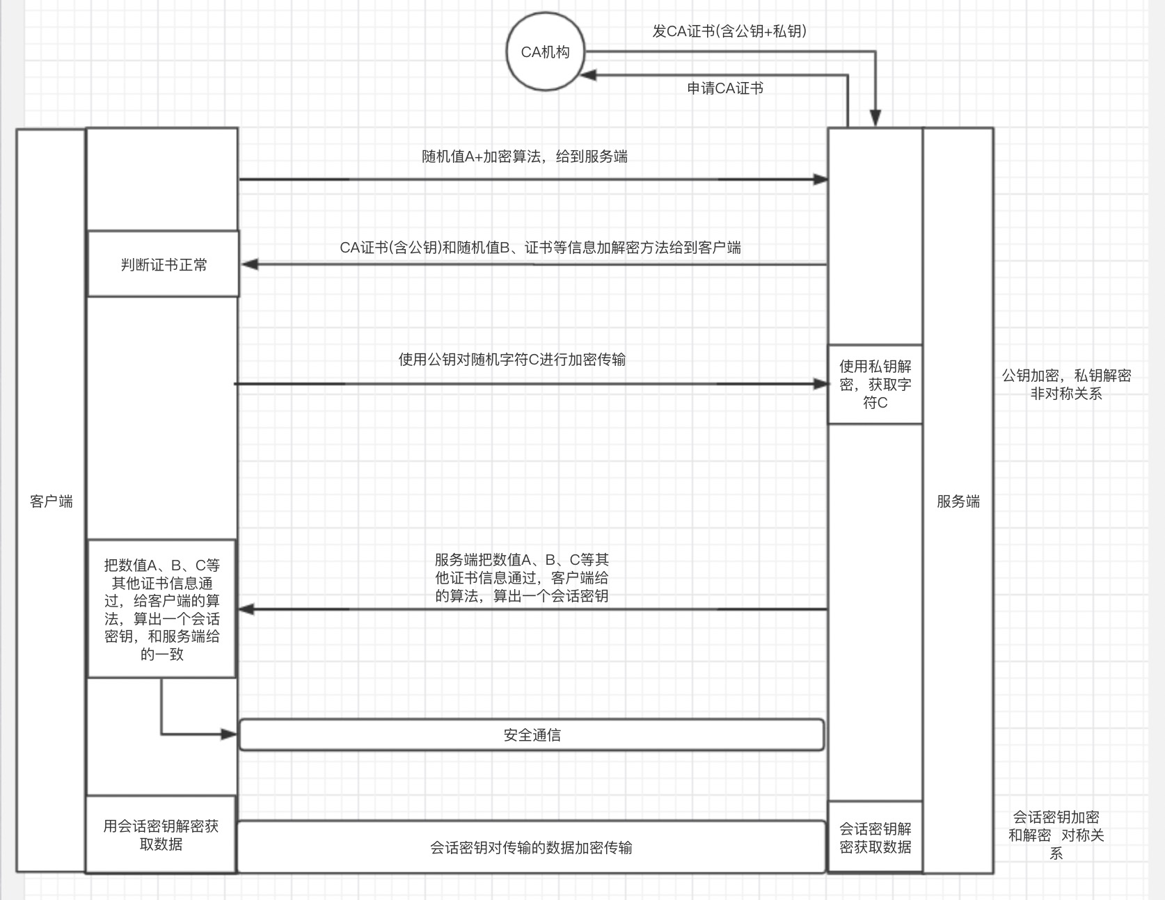 hppts的理解_理解的意义和价值