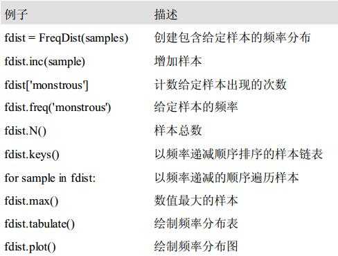 nlpir python_python学了能干嘛