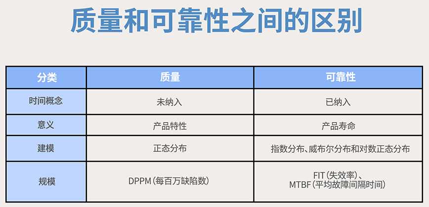 电力电子可靠性设计实验报告_电力电子技术在电力系统中的应用