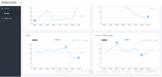 Echarts自适应DIV[通俗易懂]