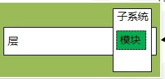 (转)软件架构设计