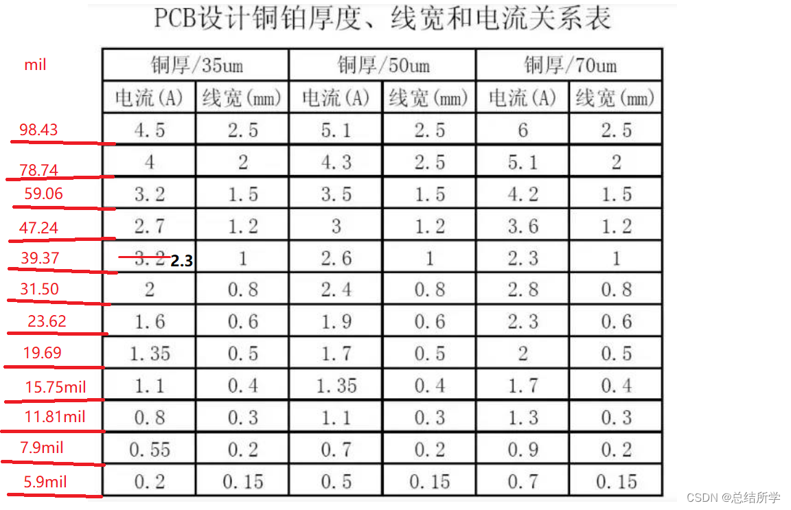 pcb过孔与线宽和电流关系_pcb过孔直径一般多大