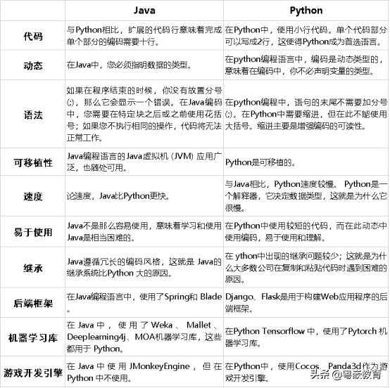 java和python哪个好找工作贴吧_python和c++学哪个好