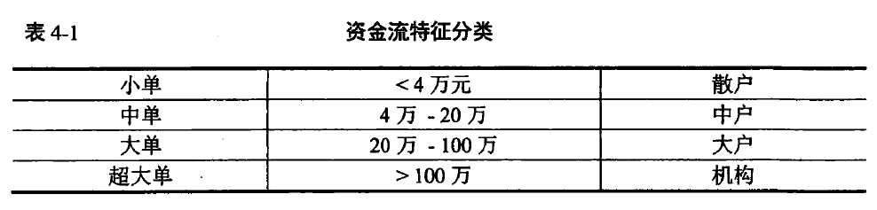 学习笔记：买盘和卖盘中的挂单[通俗易懂]