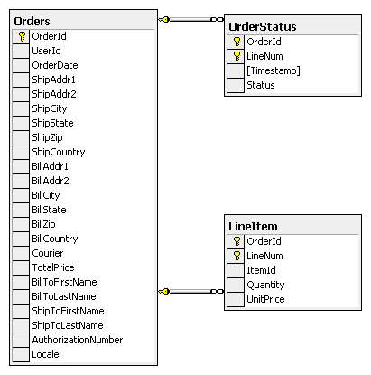 petshop4.0 各个文件的作用 - 贵霜楼沙 - 葵花即将盛开