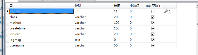 log4j 配置详解_log4j是什么