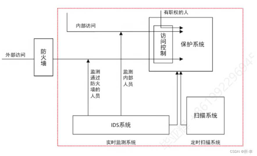 什么是IDS?_IDS认证是什么