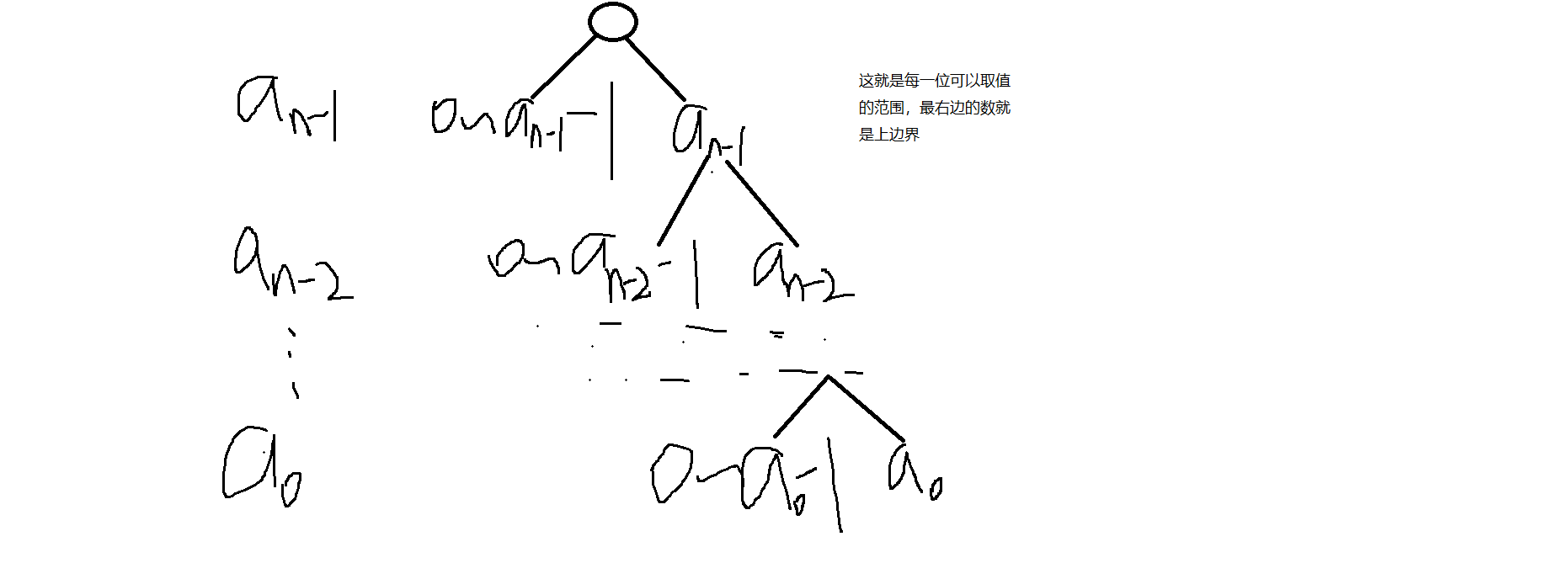 blog/树.png · zmc-x/图库 - 码云 - 开源中国 (gitee.com)