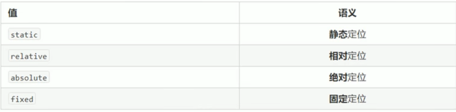 CSS:定位_css 绝对定位