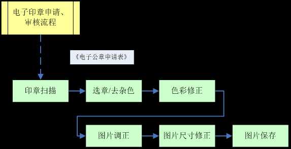 印章图片制作操作手册怎么做_自带印油的印章怎么加印油