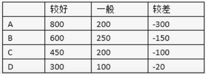 软考上午题多少分及格_2019年软考真题答案