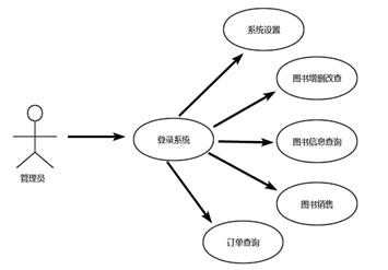 数据库图书管理系统设计步骤_java的图书管理系统[通俗易懂]