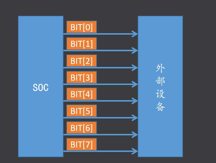 uart与rs485_rs485协议是什么