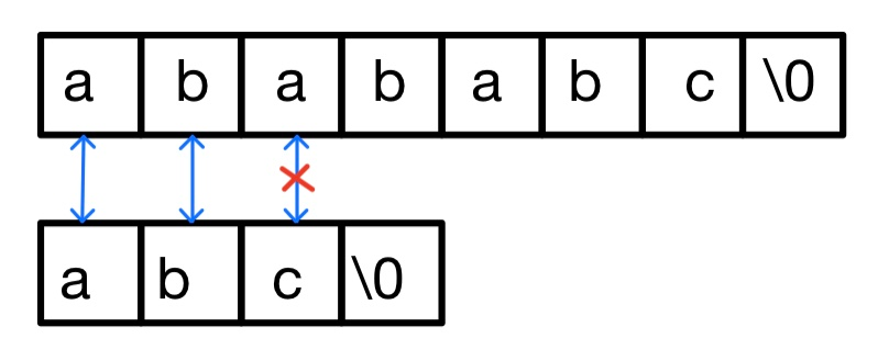 kmp算法c++实现_em算法实例