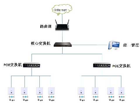 AC和AP的区别_无线ap是什么设备[通俗易懂]