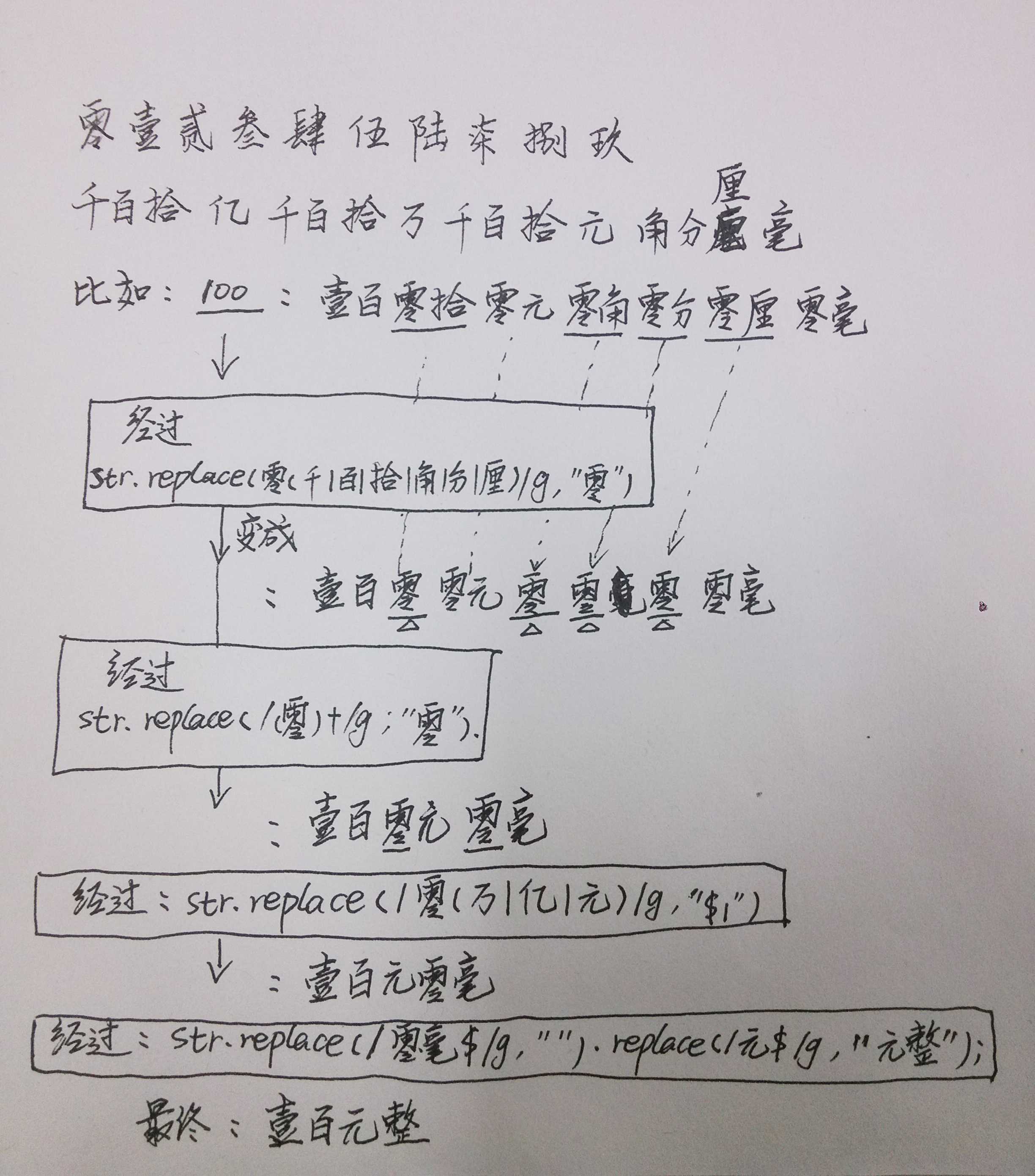 数字转中文大写_数字转换器[通俗易懂]