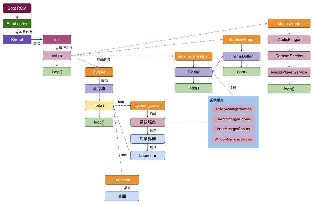 android surface_android系统怎么关闭