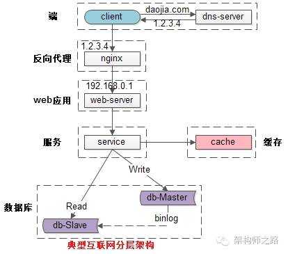 什么是高可用_高可用和负载均衡区别