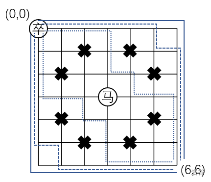 B(6,6) 马(3,3)