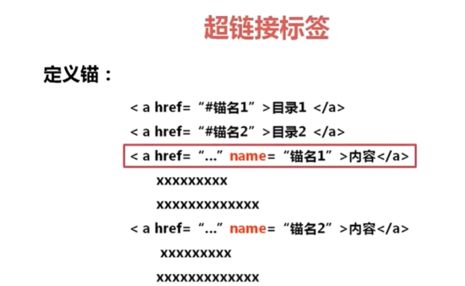 html超链接代码举例_html的id属性代码写法