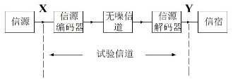 失真的概念和定义_信息率失真函数的定义