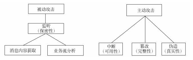 现代密码学知识点总结_简述密码学发展的三个阶段「建议收藏」