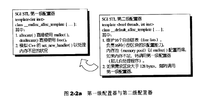 STL源码剖析学习记录(一)