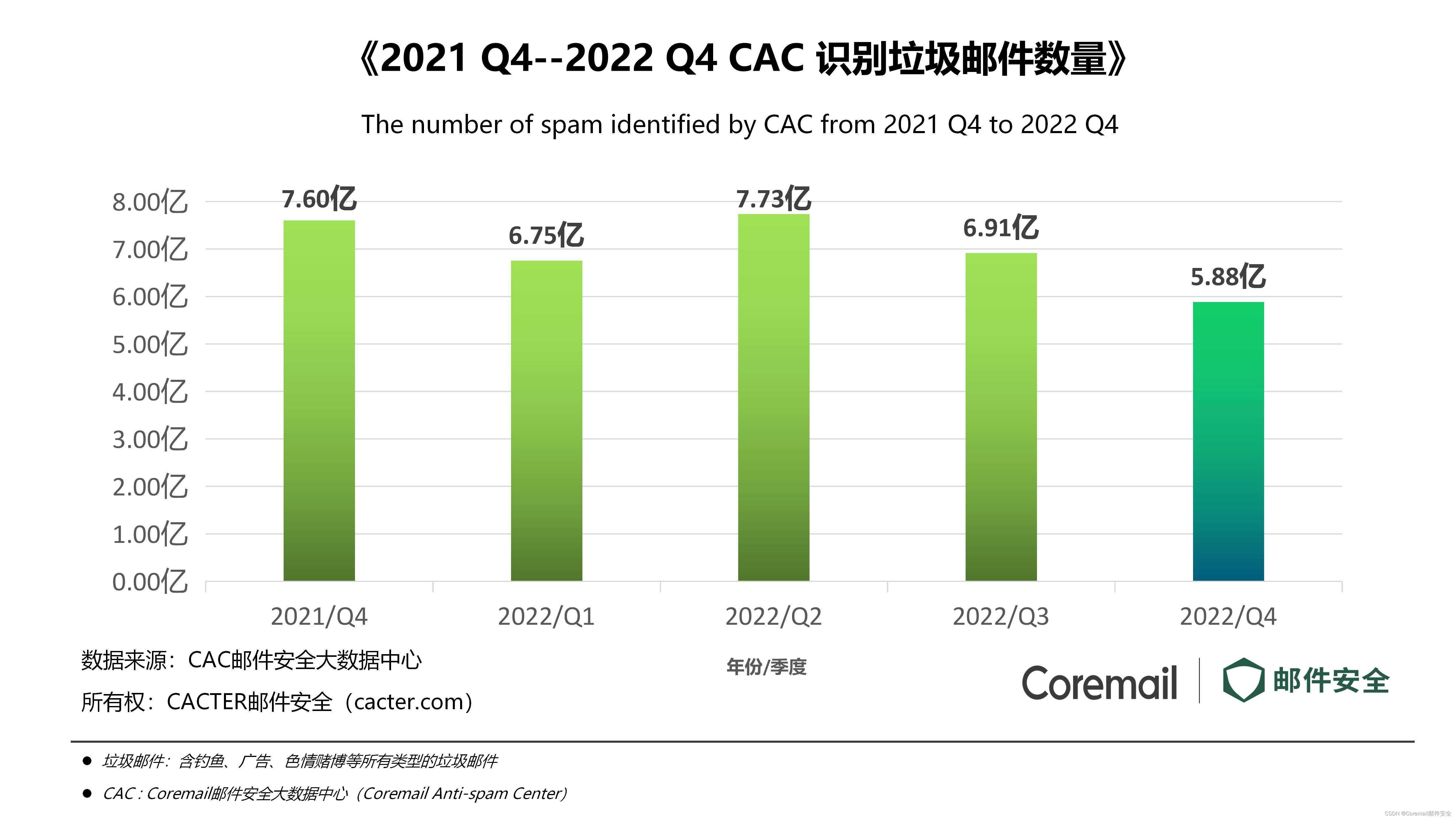 coremail企业邮箱_企业邮箱china