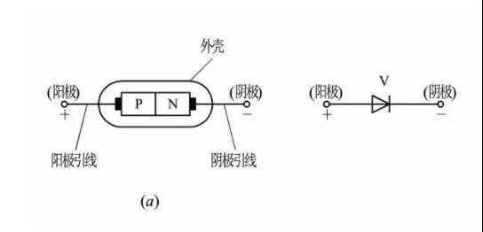 二极管大全「建议收藏」