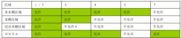 cisco路由器和交换机基本配置方法_交换机ip地址[通俗易懂]