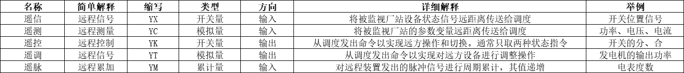 iec103规约报文解析_104规约详细介绍及报文解析