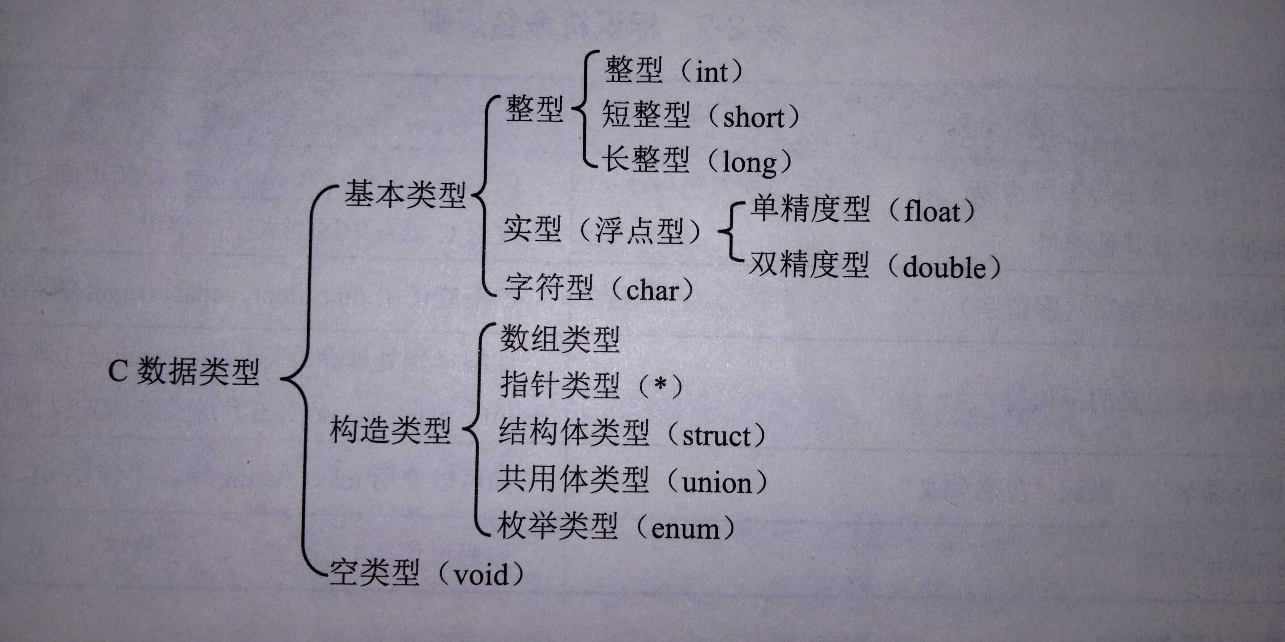 c语言程序入门100例_c语言入门自学网站