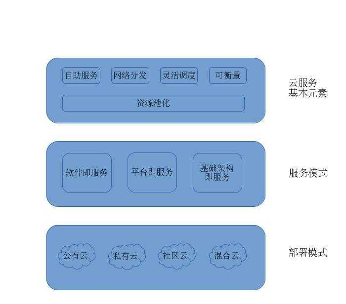 腾讯云计算和腾讯的关系_云计算是做什么的