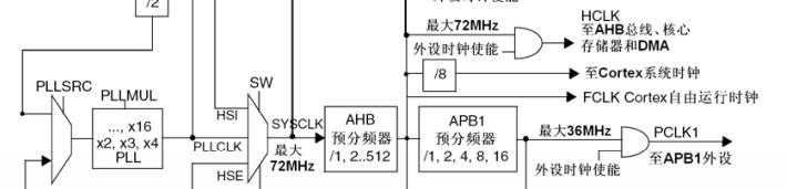 滴答定时器实验报告_滴答定时器的延时不准