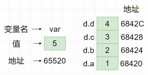 c++指针形参_C中的地址和指针是什么