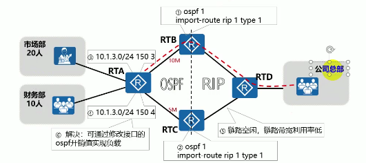 双点双向_双层双向是什么意思[通俗易懂]