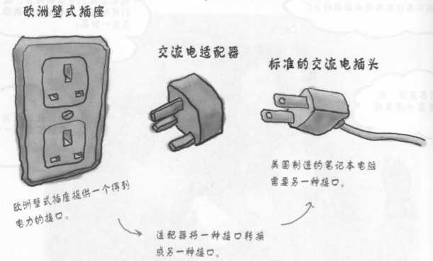 java适配器模式例子_设计一个自定义适配器类[通俗易懂]