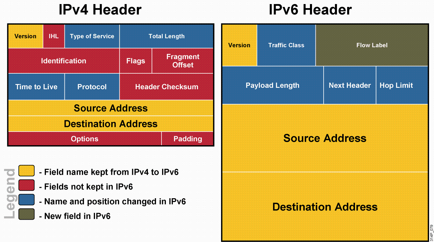 IPV6概述_什么是IPV6「建议收藏」