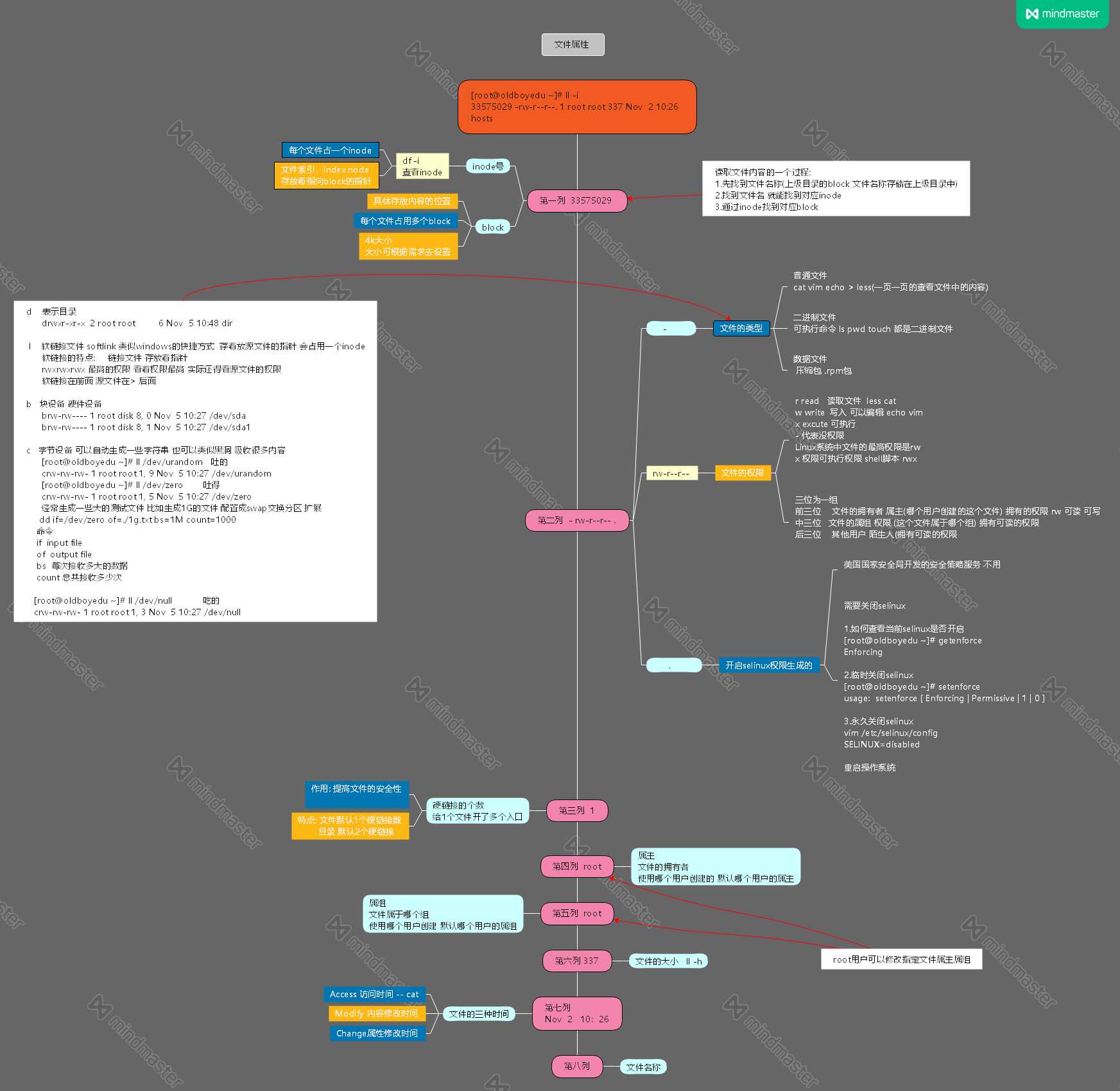 Linux文件详细属性