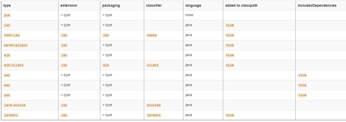 maven dependencies_maven compile[通俗易懂]