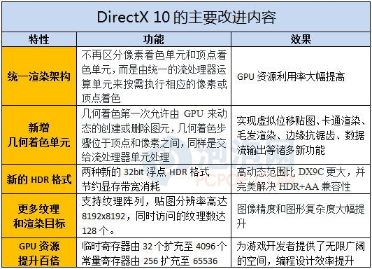 gpu加速cuda和opencl哪个好_n卡cuda快还是opencl快「建议收藏」