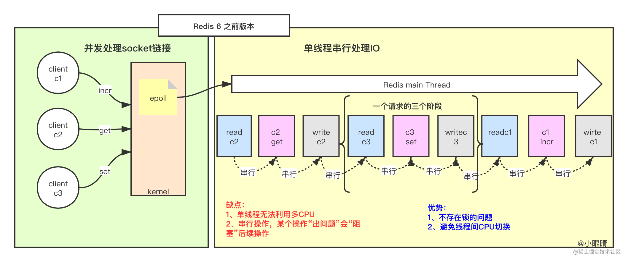 redis的io模型_redis的io模型