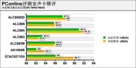 你的集成声卡算老几?Realtek板载声卡解析